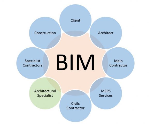 BIM Design - Mechanical Modular Solutions